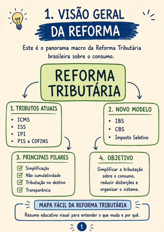Mapa Reforma Tributária Visual 1