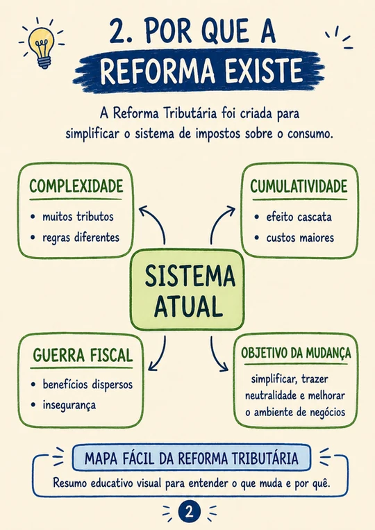 Mapa Reforma Tributária Visual 2