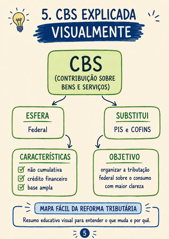 Mapa Reforma Tributária Visual 5