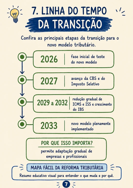 Infográfico Reforma Tributária 7