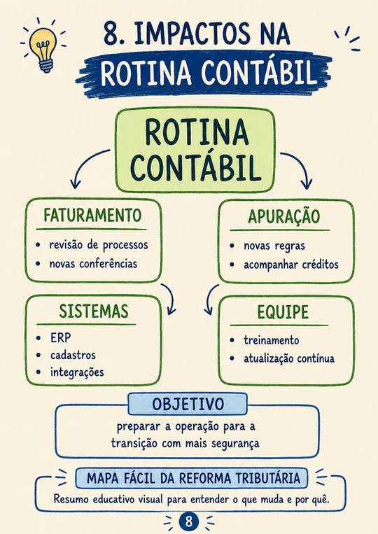 Infográfico Reforma Tributária 8