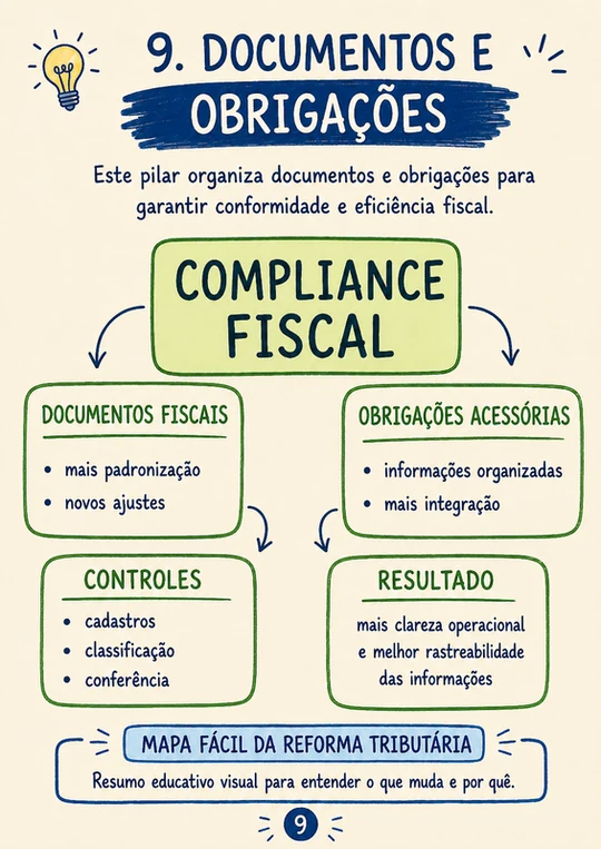 Infográfico Reforma Tributária 9