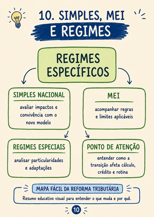 Infográfico Reforma Tributária 10