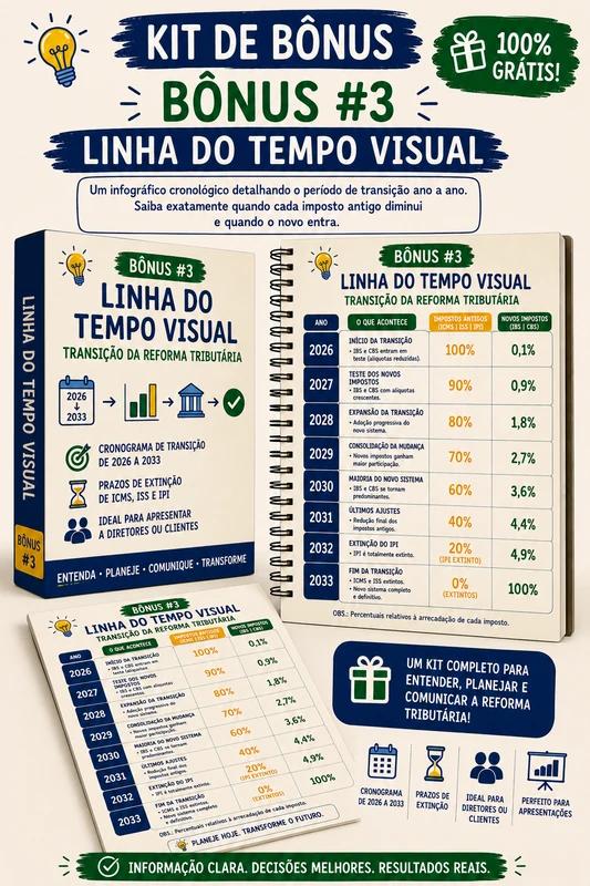 Capa Bônus 3 - Linha do Tempo Visual